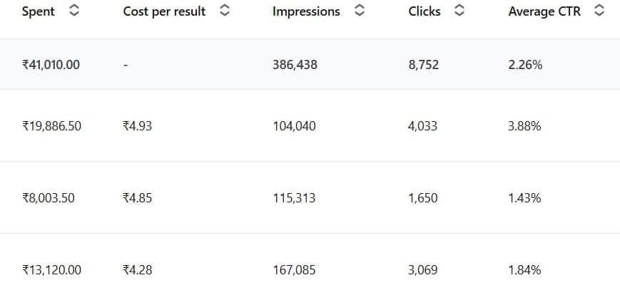 CvolvePro campaign dashboard proof 2