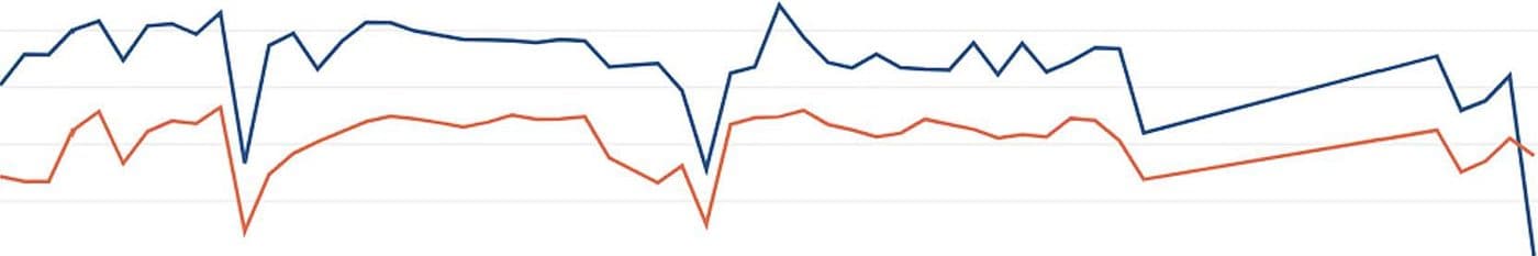 CvolvePro campaign dashboard proof 4