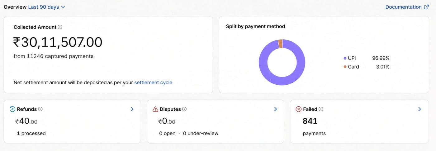 Helping Hands Foundation campaign dashboard proof 5