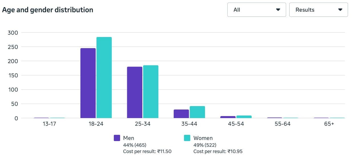 TheAudioLearning campaign dashboard proof 3
